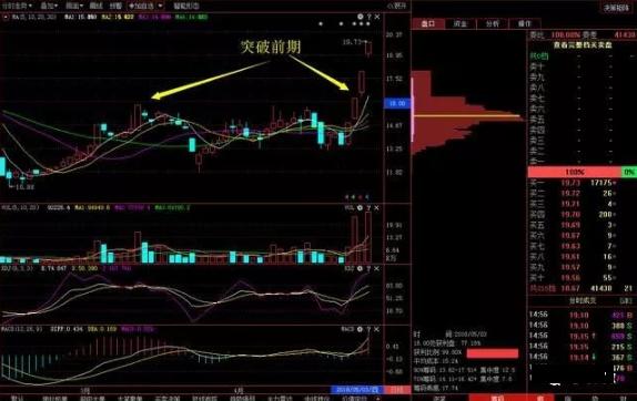 筹码集中度选股指标,轻松识别主力意图